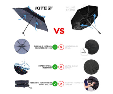 Children's umbrella Kite Hearts